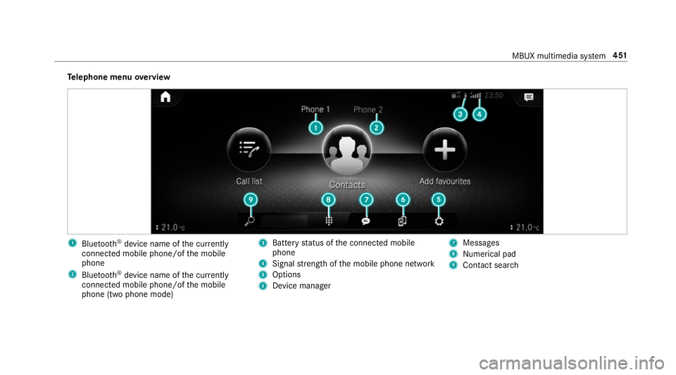 MERCEDES-BENZ GLS SUV 2019  Owners Manual Te
lephone menu overview 1
Blue tooth ®
device name of the cur rently
connected mobile phone/of the mobile
phone
2 Blue tooth ®
device name of the cur rently
connected mobile phone/of the mobile
pho