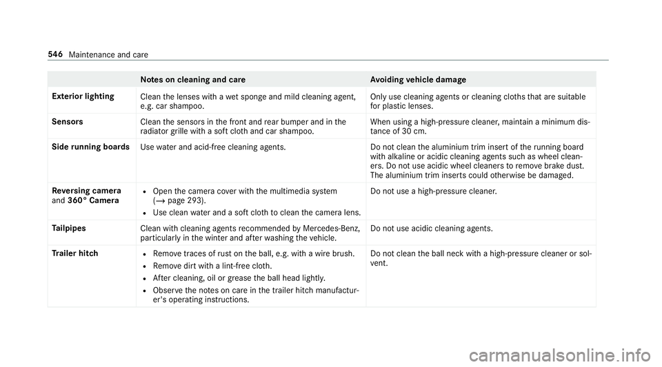 MERCEDES-BENZ GLS SUV 2019 Owners Manual Note
s on cleaning and car eA voiding vehicle damage
Exterior lighting Cleanthe lenses with a wet sponge and mild cleaning agent,
e.g. car sha mpoo. Only use cleaning agents or cleaning clo
thsth at a MERCEDES-BENZ GLS SUV 2019 Owners Manual Note
s on cleaning and car eA voiding vehicle damage
Exterior lighting Cleanthe lenses with a wet sponge and mild cleaning agent,
e.g. car sha mpoo. Only use cleaning agents or cleaning clo
thsth at a