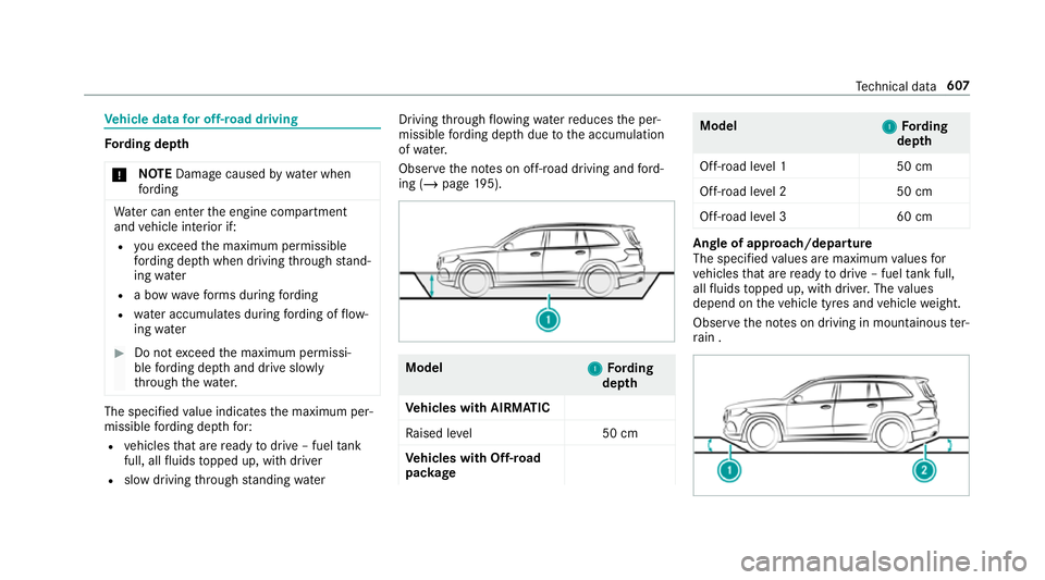 MERCEDES-BENZ GLS SUV 2019  Owners Manual Ve
hicle data for off-road driving Fo
rding dep th
* NO
TEDama gecaused bywate r when
fo rd ing Wa
ter can enter the engine compartment
and vehicle interior if:
R youexc eed the maximum permissible
fo