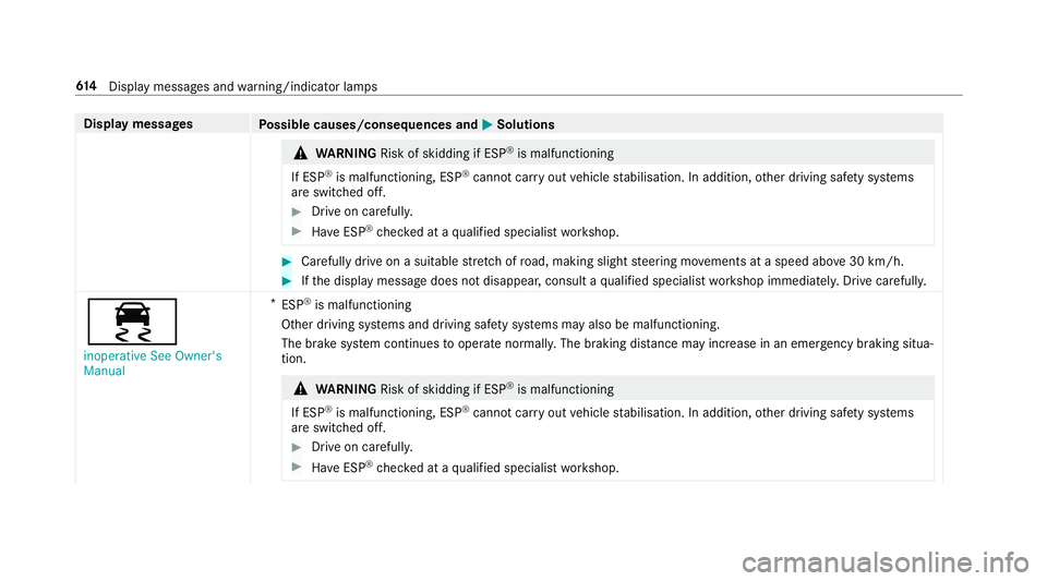 MERCEDES-BENZ GLS SUV 2019  Owners Manual Display messages
Possible causes/consequences and M
MSolutions &
WARNING Risk of skidding if ESP ®
is malfunctioning
If ESP ®
is malfunctioning, ESP ®
cannot car ryout vehicle stabilisation. In add