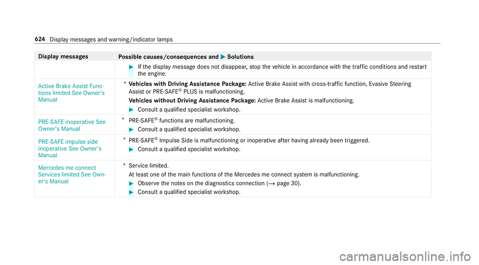 MERCEDES-BENZ GLS SUV 2019  Owners Manual Display messages
Possible causes/consequences and M
MSolutions #
Ifth e display message does not disappear, stop theve hicle in accordance with the tra ffic conditions and restart
th e engine.
Active 