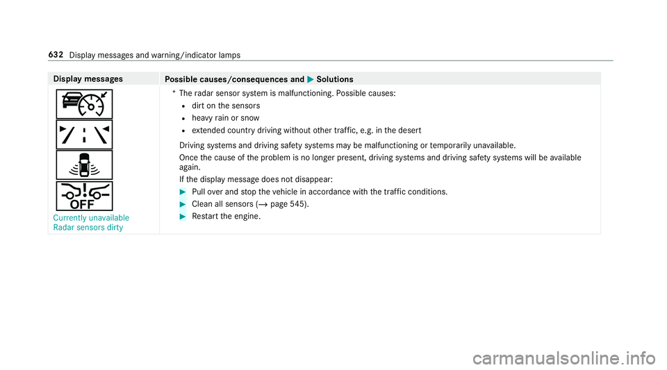 MERCEDES-BENZ GLS SUV 2019 Owners Manual Display messages
Possible causes/consequences and M
MSolutions
ç
ê
¸
æ Currently unavailable
Radar sensors dirty *T
heradar sensor sy stem is malfunctioning. Possible causes:
R dirt on the sensors MERCEDES-BENZ GLS SUV 2019 Owners Manual Display messages
Possible causes/consequences and M
MSolutions
ç
ê
¸
æ Currently unavailable
Radar sensors dirty *T
heradar sensor sy stem is malfunctioning. Possible causes:
R dirt on the sensors