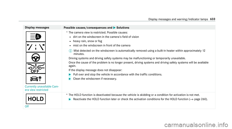 MERCEDES-BENZ GLS SUV 2019 Owners Manual Display messages
Possible causes/consequences and M
MSolutions
_
ê
à
æ
á Currently unavailable Cam-
era view restricted *T
he camera view is restricted. Possible causes:
R dirt on the windscreen i MERCEDES-BENZ GLS SUV 2019 Owners Manual Display messages
Possible causes/consequences and M
MSolutions
_
ê
à
æ
á Currently unavailable Cam-
era view restricted *T
he camera view is restricted. Possible causes:
R dirt on the windscreen i