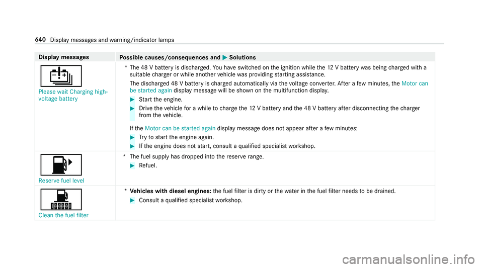 MERCEDES-BENZ GLS SUV 2019 Owners Manual Display messages
Possible causes/consequences and M
MSolutions
Û Please wait Charging high-
voltage battery *T
he 48 V battery is dischar ged. You ha veswitched on the ignition while the12 V battery MERCEDES-BENZ GLS SUV 2019 Owners Manual Display messages
Possible causes/consequences and M
MSolutions
Û Please wait Charging high-
voltage battery *T
he 48 V battery is dischar ged. You ha veswitched on the ignition while the12 V battery