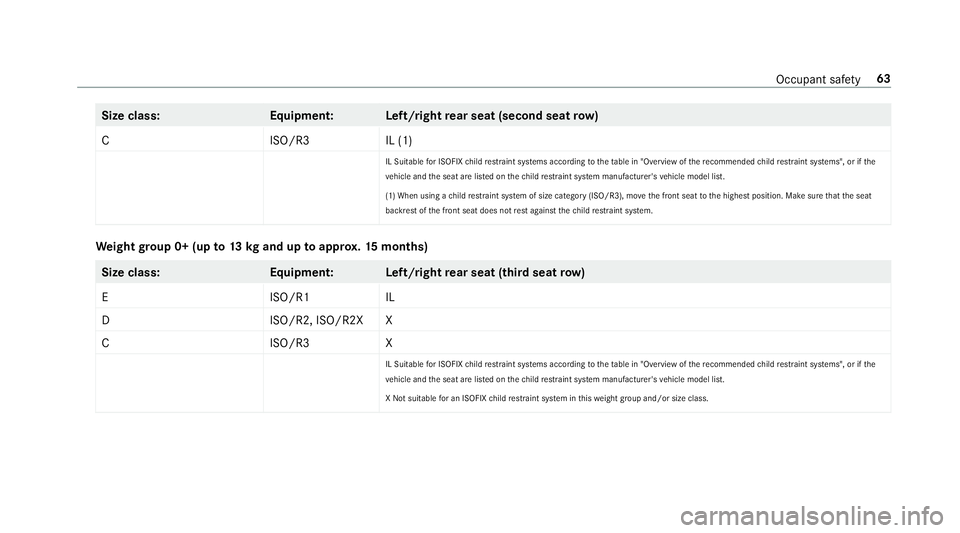 MERCEDES-BENZ GLS SUV 2019 Repair Manual Size class:
Equipment:L eft/rightrear seat (second seat row)
CI SO/R3I L (1)
IL Suitable for ISOFIX child restrai nt sy stems according totheta ble in "Overview of there commended child restra int