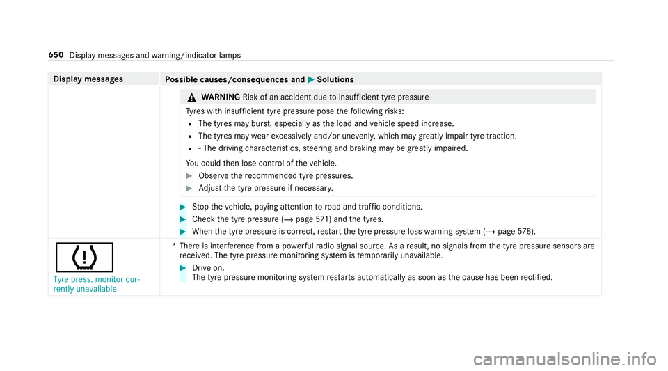 MERCEDES-BENZ GLS SUV 2019 Owners Manual Display messages
Possible causes/consequences and M
MSolutions &
WARNING Risk of an accident due toinsuf ficient tyre pressure
Ty res with insuf ficient tyre pressure pose thefo llowing risks:
R The t MERCEDES-BENZ GLS SUV 2019 Owners Manual Display messages
Possible causes/consequences and M
MSolutions &
WARNING Risk of an accident due toinsuf ficient tyre pressure
Ty res with insuf ficient tyre pressure pose thefo llowing risks:
R The t