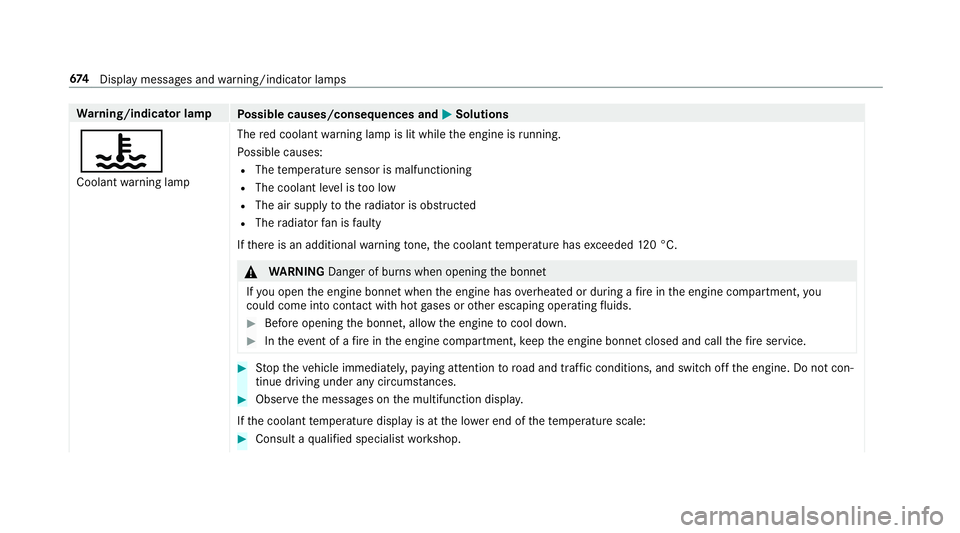 MERCEDES-BENZ GLS SUV 2019 Owners Manual Wa
rning/indicator lamp
Possible causes/consequences and M
MSolutions
? Coolant warning lamp The
red coolant warning lamp is lit while the engine is running.
Po ssible causes:
R The temp erature senso MERCEDES-BENZ GLS SUV 2019 Owners Manual Wa
rning/indicator lamp
Possible causes/consequences and M
MSolutions
? Coolant warning lamp The
red coolant warning lamp is lit while the engine is running.
Po ssible causes:
R The temp erature senso