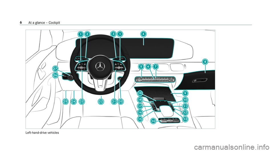 MERCEDES-BENZ GLS SUV 2019 Owners Manual Left-hand-drive
vehicles 6
Ataglance – Cockpit MERCEDES-BENZ GLS SUV 2019 Owners Manual Left-hand-drive
vehicles 6
Ataglance – Cockpit