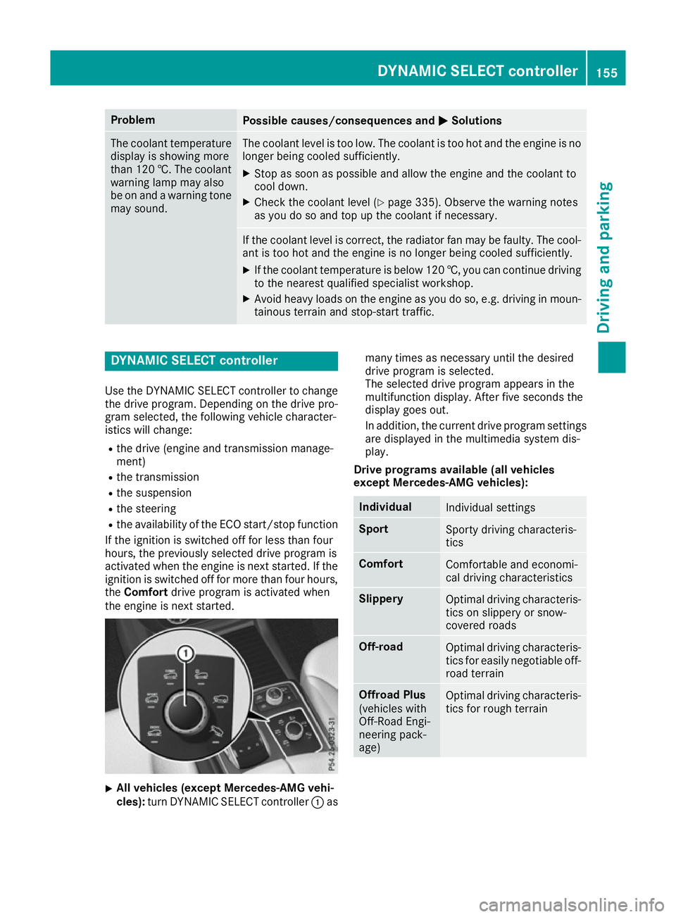 MERCEDES-BENZ GLS SUV 2016 Owners Manual Problem
Possible causes/consequences and
M
MSolutions The coolant temperature
display is showing more
than 120 †. The coolant warning lamp may also
be on and a warning tone
may sound. The coolant le MERCEDES-BENZ GLS SUV 2016 Owners Manual Problem
Possible causes/consequences and
M
MSolutions The coolant temperature
display is showing more
than 120 †. The coolant warning lamp may also
be on and a warning tone
may sound. The coolant le