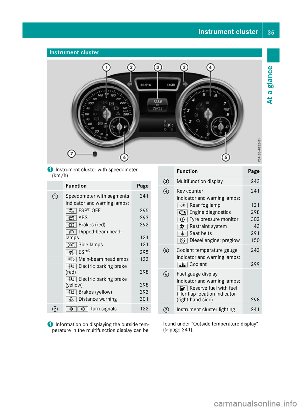 MERCEDES-BENZ GLS SUV 2016 Owners Guide Instrument cluster
i
Instrument cluster with speedometer
(km/h) Function Page
:
Speedometer with segments 241
Indicator and warning lamps:
å
ESP®
OFF 295
!
ABS 293
J
Brakes (red) 292
L
Dipped-beam h