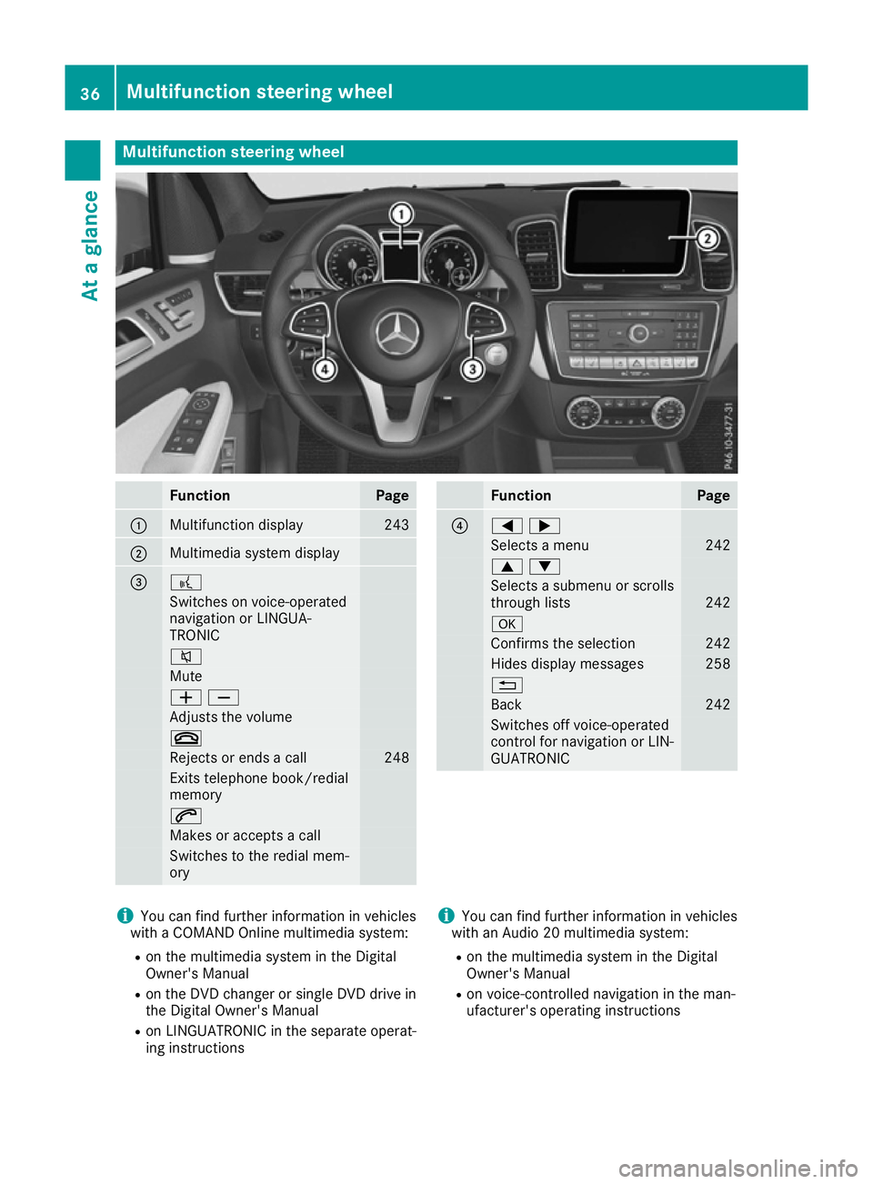 MERCEDES-BENZ GLS SUV 2016 Owners Guide Multifunction steering wheel
Function Page
:
Multifunction display 243
;
Multimedia system display
= ?
Switches on voice-operated
navigation or LINGUA-
TRONIC
8
Mute
WX
Adjusts the volume
~
Rejects or