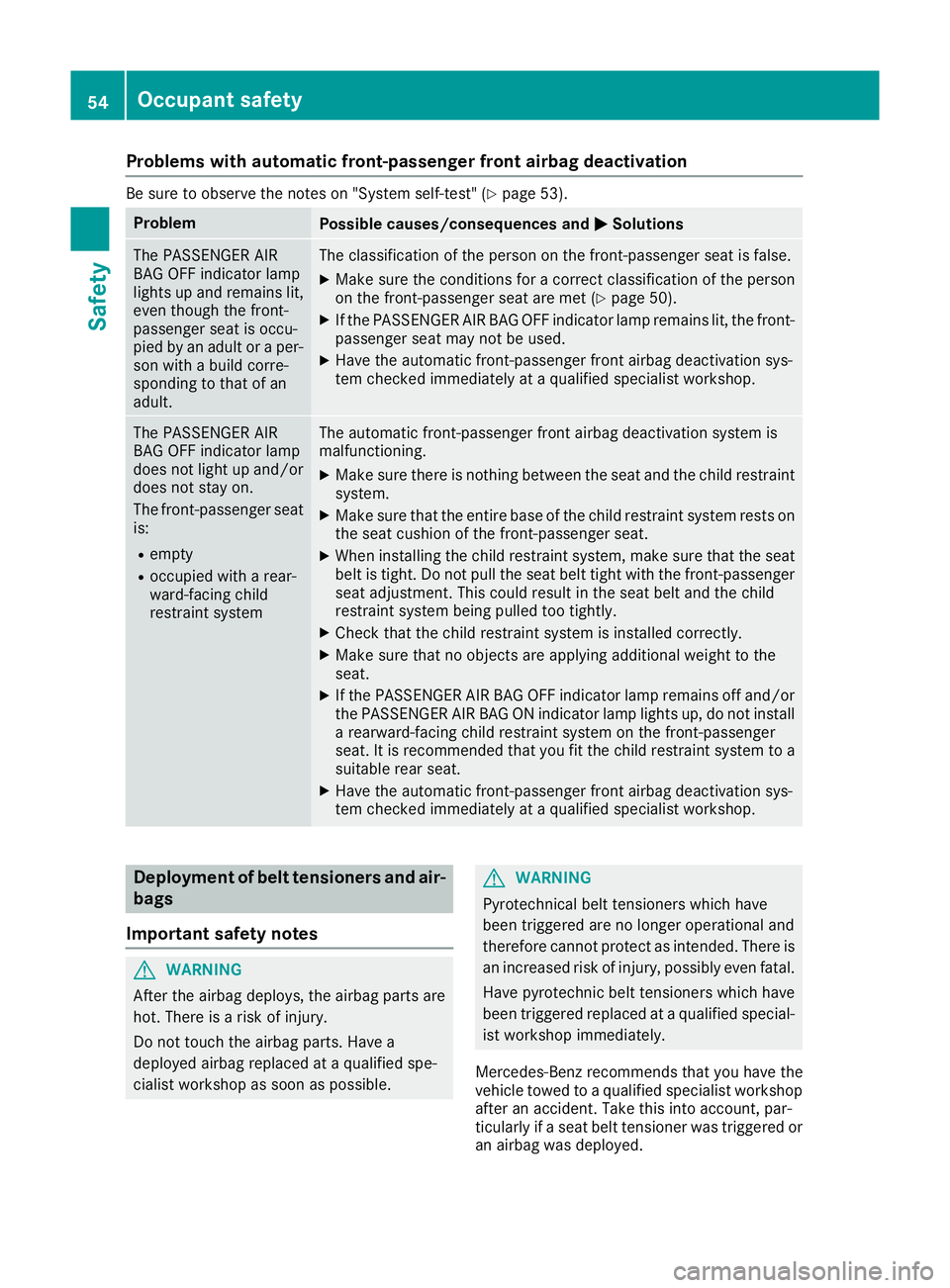 MERCEDES-BENZ GLS SUV 2016 Workshop Manual Problems with automatic front-passenger front airbag deactivation
Be sure to observe the notes on "System self-test" (Y
page 53).Problem
Possible causes/consequences and
M
MSolutions The PASSE MERCEDES-BENZ GLS SUV 2016 Workshop Manual Problems with automatic front-passenger front airbag deactivation
Be sure to observe the notes on "System self-test" (Y
page 53).Problem
Possible causes/consequences and
M
MSolutions The PASSE