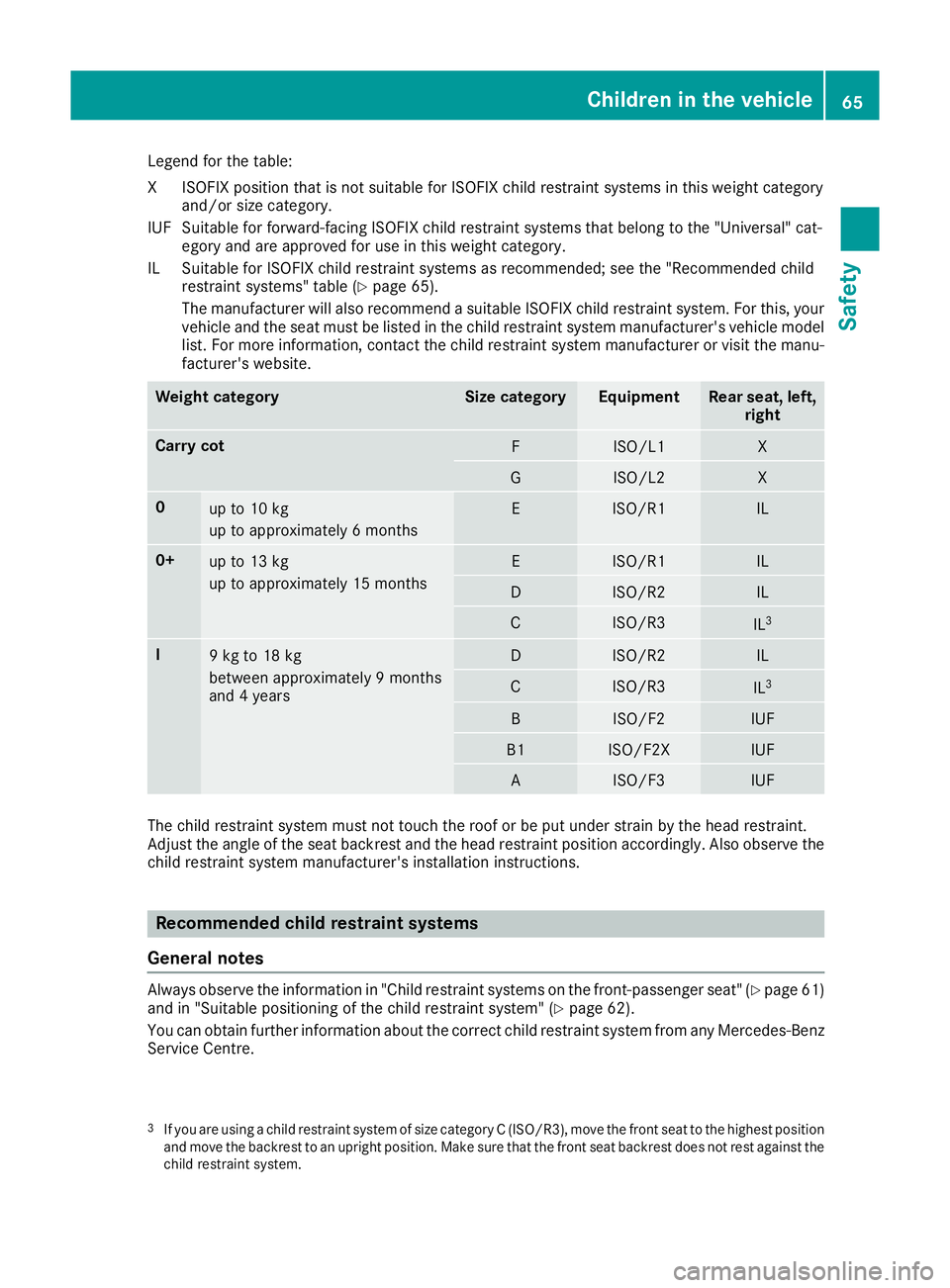 MERCEDES-BENZ GLS SUV 2016 Owners Manual Legend for the table:
XI
SOFIX position that is not suitable for ISOFIX child restraint systems in this weight category
and/or size category.
IUF Suitable for forward-facing ISOFIX child restraint sys MERCEDES-BENZ GLS SUV 2016 Owners Manual Legend for the table:
XI
SOFIX position that is not suitable for ISOFIX child restraint systems in this weight category
and/or size category.
IUF Suitable for forward-facing ISOFIX child restraint sys