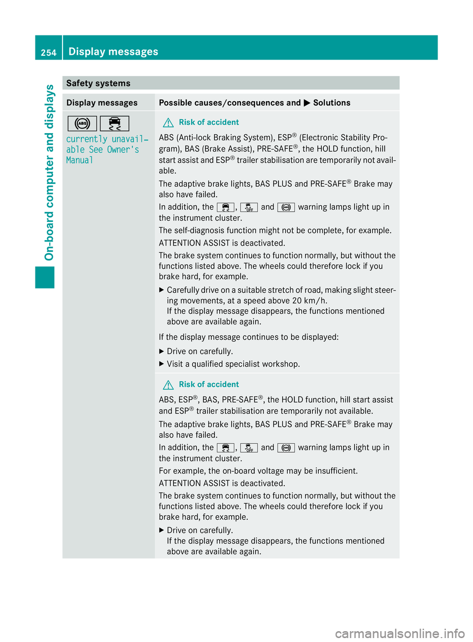 MERCEDES-BENZ M-CLASS SUV 2011  Owners Manual Safety systems
Display messages Possible causes/consequences and
M Solutions
!÷
currentl
yunavail‐ able See Owner's
Manual G
Ris
kofa ccident
ABS (Anti-lock Braking System), ESP ®
(Electronic 