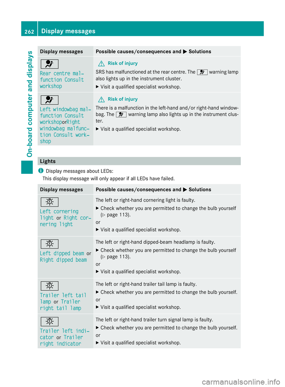 MERCEDES-BENZ M-CLASS SUV 2011 Owners Manual Displa
ymessages Possible causes/consequences and
M Solutions
6
Re
ar centre mal‐ function Consult
workshop G
Risk of in
jury
SRS has malfunctioned at the rear centre. The 6warning lamp
als olights MERCEDES-BENZ M-CLASS SUV 2011 Owners Manual Displa
ymessages Possible causes/consequences and
M Solutions
6
Re
ar centre mal‐ function Consult
workshop G
Risk of in
jury
SRS has malfunctioned at the rear centre. The 6warning lamp
als olights