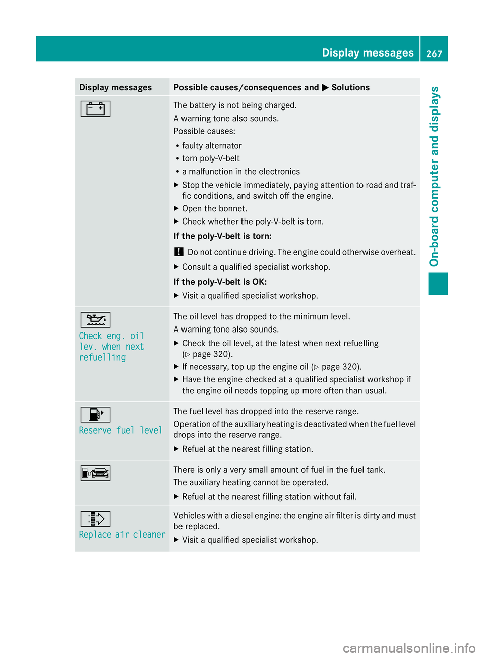 MERCEDES-BENZ M-CLASS SUV 2011 Owners Manual Displa
ymessages Possible causes/consequences and
M Solutions
# The battery is no
tbeing charged.
Aw arning ton ealso sounds.
Possible causes:
R fault yalternator
R torn poly-V-belt
R am alfunction in MERCEDES-BENZ M-CLASS SUV 2011 Owners Manual Displa
ymessages Possible causes/consequences and
M Solutions
# The battery is no
tbeing charged.
Aw arning ton ealso sounds.
Possible causes:
R fault yalternator
R torn poly-V-belt
R am alfunction in