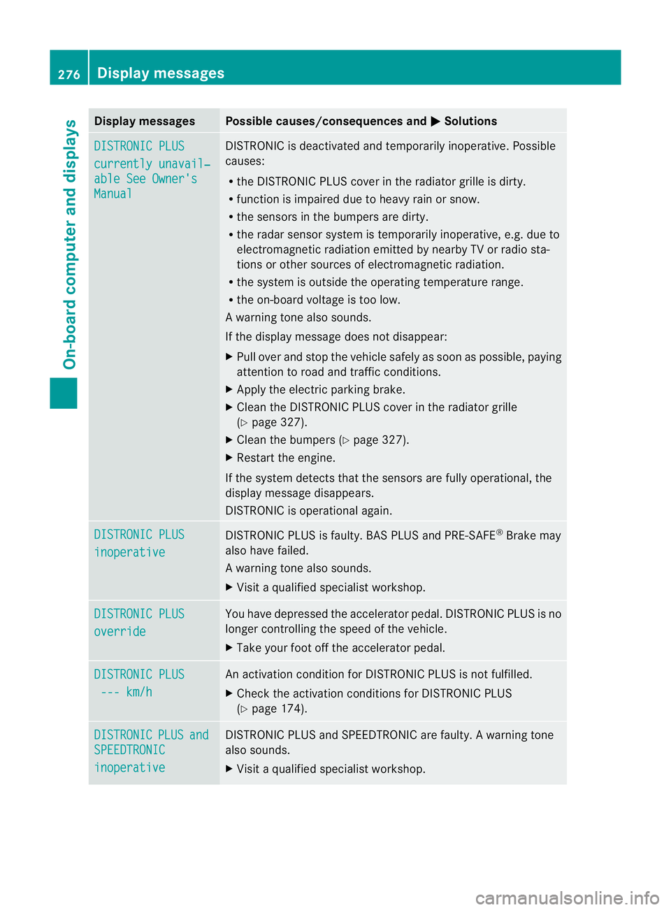 MERCEDES-BENZ M-CLASS SUV 2011 Service Manual Displa
ymessages Possible causes/consequences and
M Solutions
DI
STRONIC PLUS currently unavail‐
abl
eS ee Owner's Manual DISTRONIC is deactivated and tempora
rily inoperative. Possible
causes:
MERCEDES-BENZ M-CLASS SUV 2011 Service Manual Displa
ymessages Possible causes/consequences and
M Solutions
DI
STRONIC PLUS currently unavail‐
abl
eS ee Owner's Manual DISTRONIC is deactivated and tempora
rily inoperative. Possible
causes: