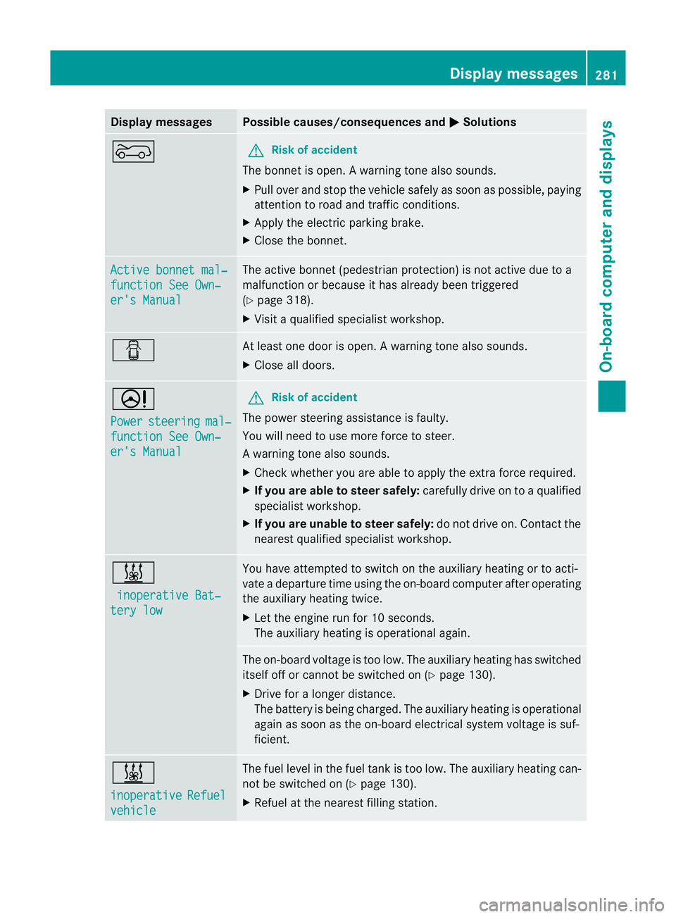 MERCEDES-BENZ M-CLASS SUV 2011 Owners Manual Displa
ymessages Possible causes/consequences and
M Solutions
? G
Risk of acc
ident
The bonne tisopen. Awarning ton ealso sounds.
X Pull ove rand sto pthe vehicle safel yassoonasp ossible, paying
atte MERCEDES-BENZ M-CLASS SUV 2011 Owners Manual Displa
ymessages Possible causes/consequences and
M Solutions
? G
Risk of acc
ident
The bonne tisopen. Awarning ton ealso sounds.
X Pull ove rand sto pthe vehicle safel yassoonasp ossible, paying
atte