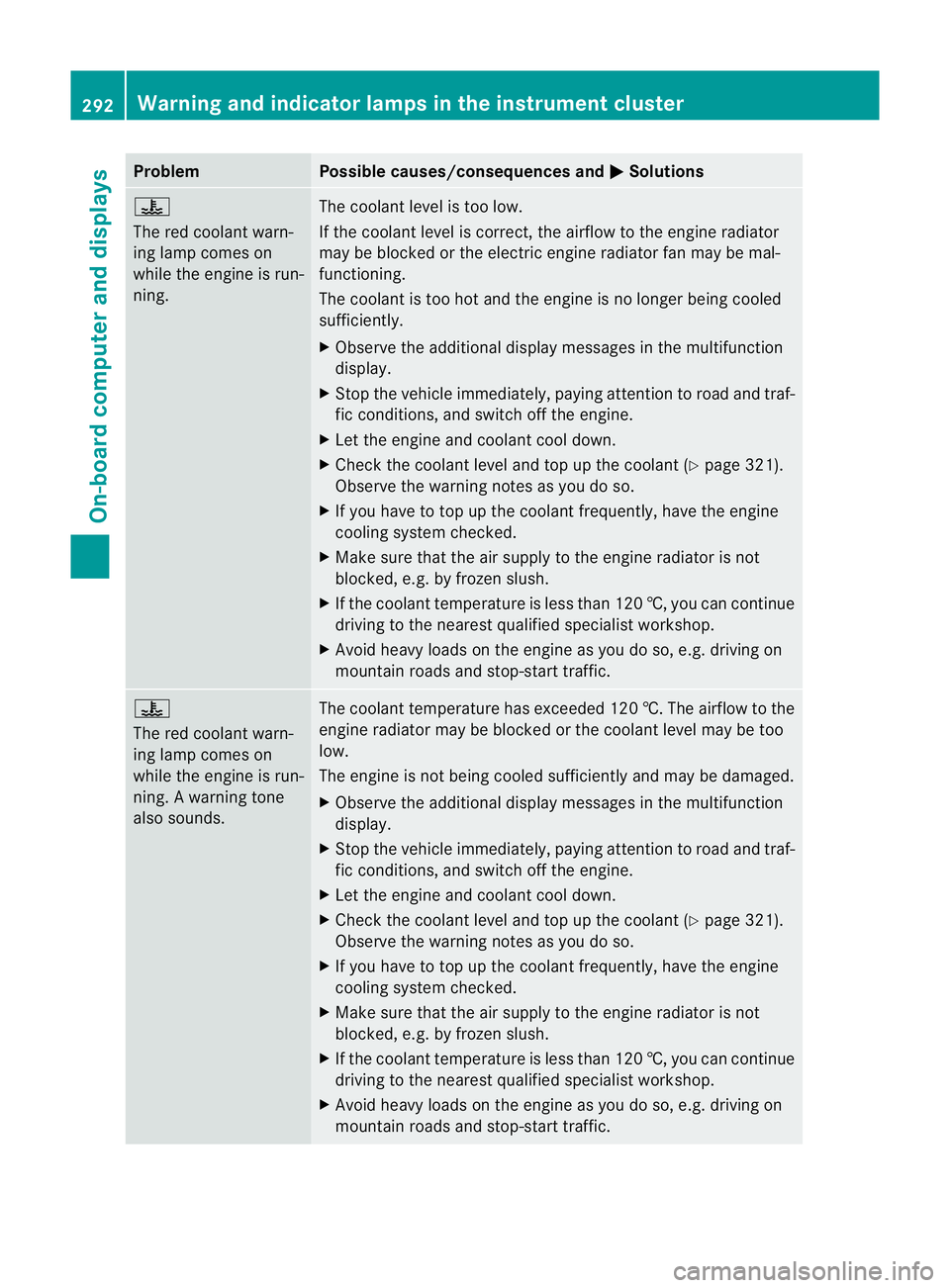 MERCEDES-BENZ M-CLASS SUV 2011 Owners Manual Problem Possible causes/consequences and
M Solutions
?
The red coolant warn-
ing lam
pcomes on
while the engin eisrun-
ning. The coolant level is too low.
If the coolant level is correct, the airflow MERCEDES-BENZ M-CLASS SUV 2011 Owners Manual Problem Possible causes/consequences and
M Solutions
?
The red coolant warn-
ing lam
pcomes on
while the engin eisrun-
ning. The coolant level is too low.
If the coolant level is correct, the airflow