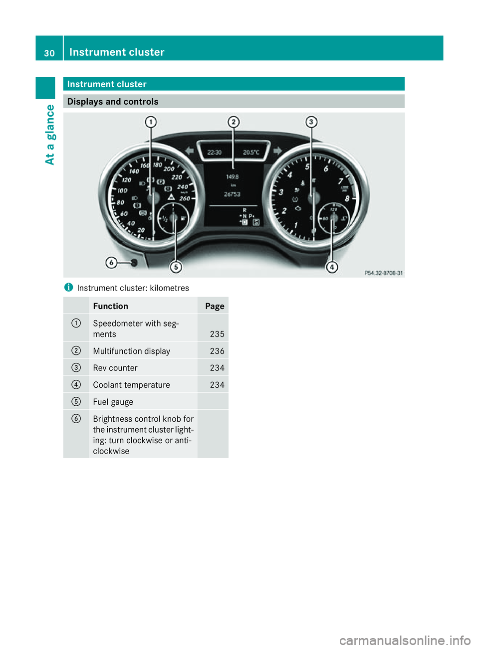 MERCEDES-BENZ M-CLASS SUV 2011 Owners Guide Instr
umentc luster Displa
ysand controls i
Inst rument cluster: kilometres Function Page
:
Speedometer with seg-
ments
235
;
Multi
function display 236
=
Rev counter 234
?
Coolant temperature 234
A
F