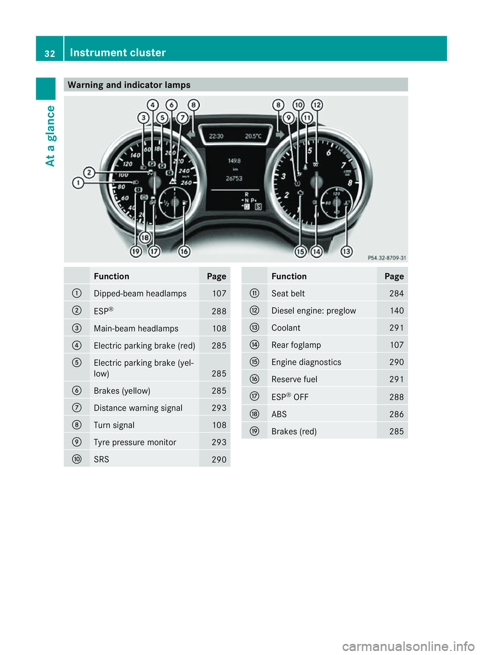 MERCEDES-BENZ M-CLASS SUV 2011 Owners Guide Warnin
gand indicator lamps Fun
ction Page
:
Dipped-bea
mheadlamps 107
;
ESP
® 288
=
Main-beam headlamps 108
?
Electric parkin
gbrake (red) 285
A
Electric parking brake (yel-
low)
285
B
Brakes (yello