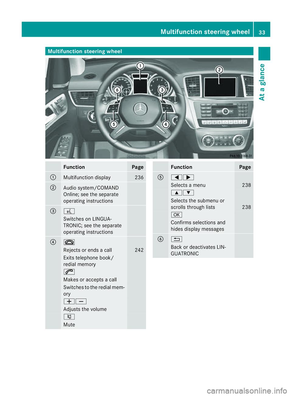 MERCEDES-BENZ M-CLASS SUV 2011 Owners Guide Multifunctio
nsteering wheel Function Page
:
Multifunction dis
play 236
;
Audi
osystem/COMAND
Online ;see the separate
operating instructions =
?
Switches on LINGUA-
TRONIC; see the separate
operating