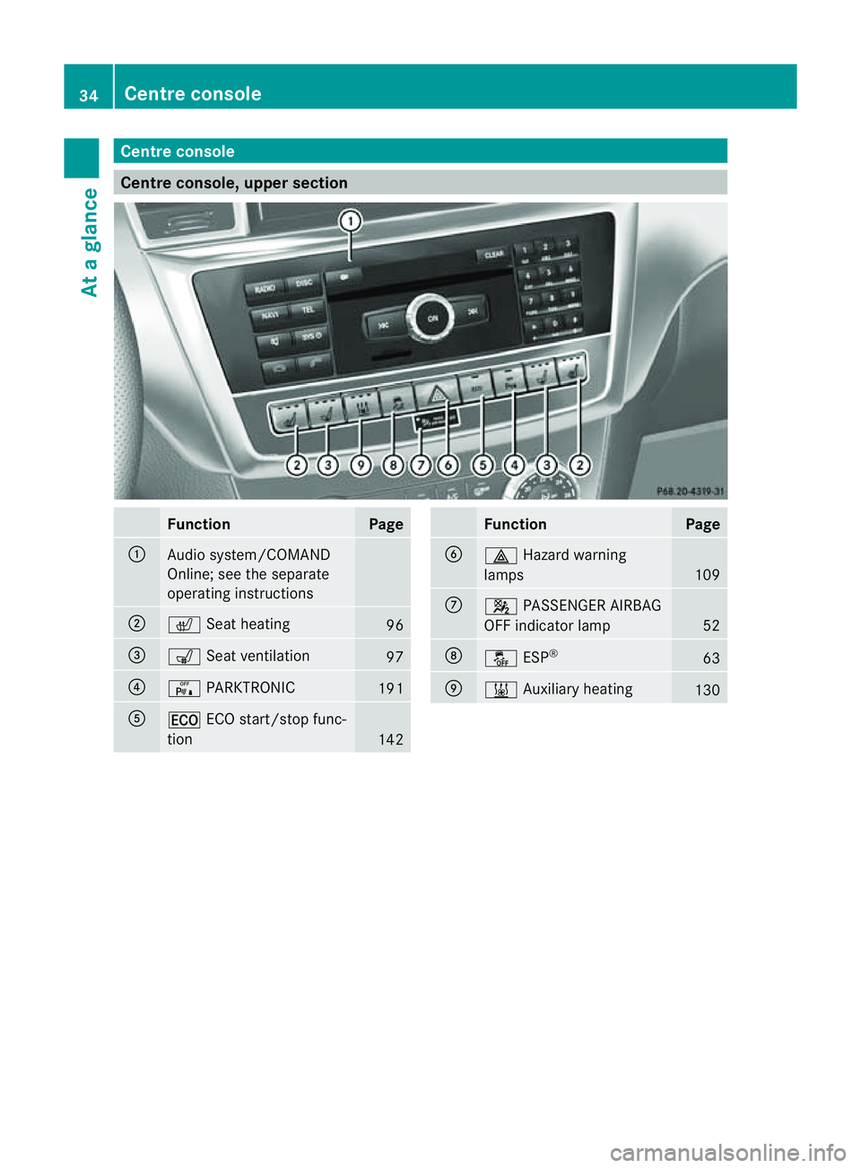 MERCEDES-BENZ M-CLASS SUV 2011 Owners Guide Centre console
Centr
econsole, upper section Function Page
:
Audi
osystem/COMAND
Online; see the separate
ope ratin ginstructions ;
c
Seat hea ting 96
=
s
Seat ventilation 97
?
c
PARKTRONIC 191
A
¤
E