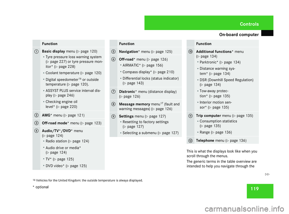MERCEDES-BENZ ML SUV 2008  Owners Manual On-board computer
119Function
1 Basic display
menu (Ypage 120)
R Tyre pressure loss warning system
(Y page 227) or tyre pressure mon-
itor* (Y page 228)
R Coolant temperature (Y page 120)
R Digital sp