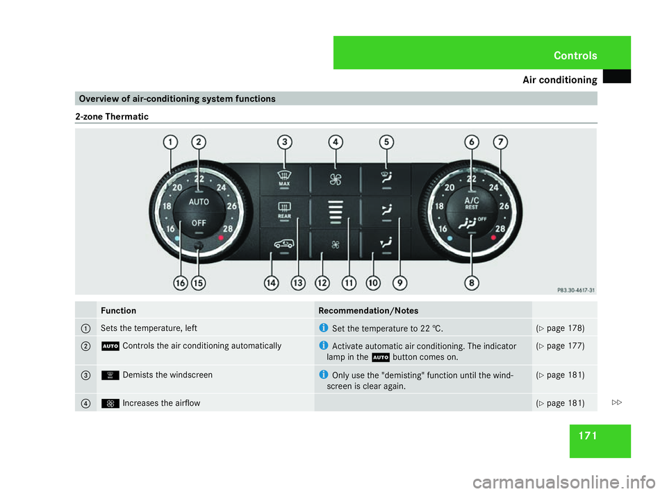 MERCEDES-BENZ ML SUV 2008 Owners Manual Air conditioning
171Overview of air-conditioning system functions
2-zone Thermatic Function Recommendation/Notes
1 Sets the temperature, left i
Set the temperature to 22 †. (Y
page 178) 2 U
Controls MERCEDES-BENZ ML SUV 2008 Owners Manual Air conditioning
171Overview of air-conditioning system functions
2-zone Thermatic Function Recommendation/Notes
1 Sets the temperature, left i
Set the temperature to 22 †. (Y
page 178) 2 U
Controls