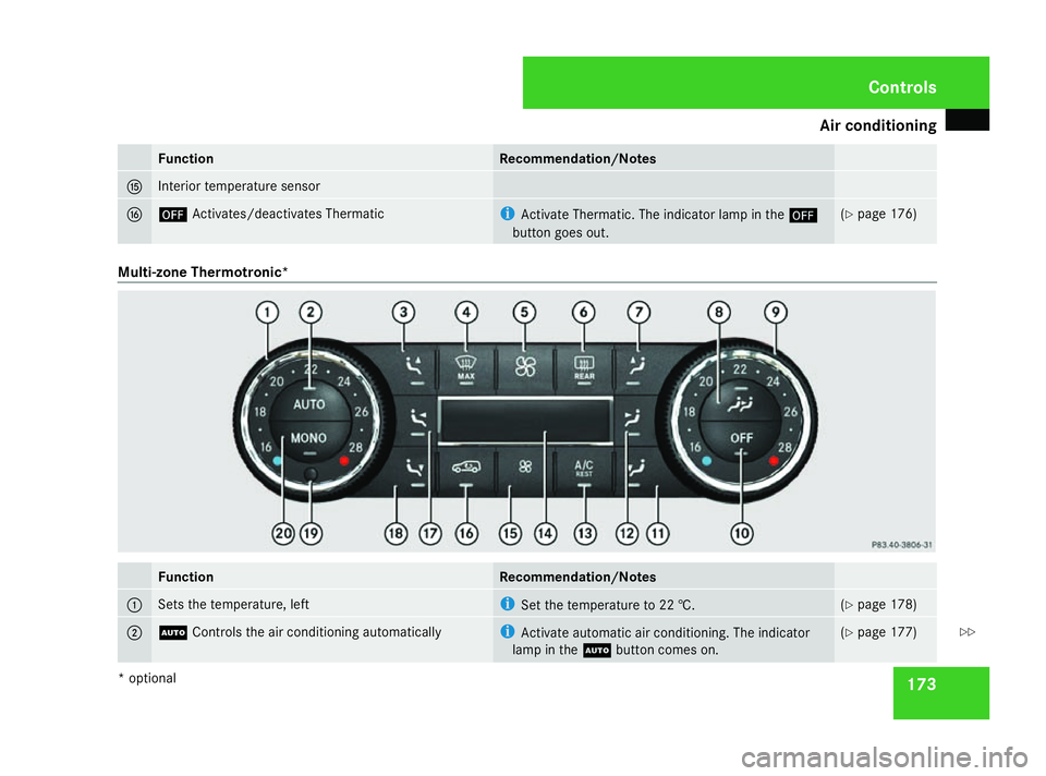 MERCEDES-BENZ ML SUV 2008 Owners Manual Air conditioning
173Function Recommendation/Notes
f Interior temperature sensor
g ´
Activates/deactivates Thermatic i
Activate Thermatic. The indicator lamp in the ´
button goes out. (Y
page 176) Mu MERCEDES-BENZ ML SUV 2008 Owners Manual Air conditioning
173Function Recommendation/Notes
f Interior temperature sensor
g ´
Activates/deactivates Thermatic i
Activate Thermatic. The indicator lamp in the ´
button goes out. (Y
page 176) Mu