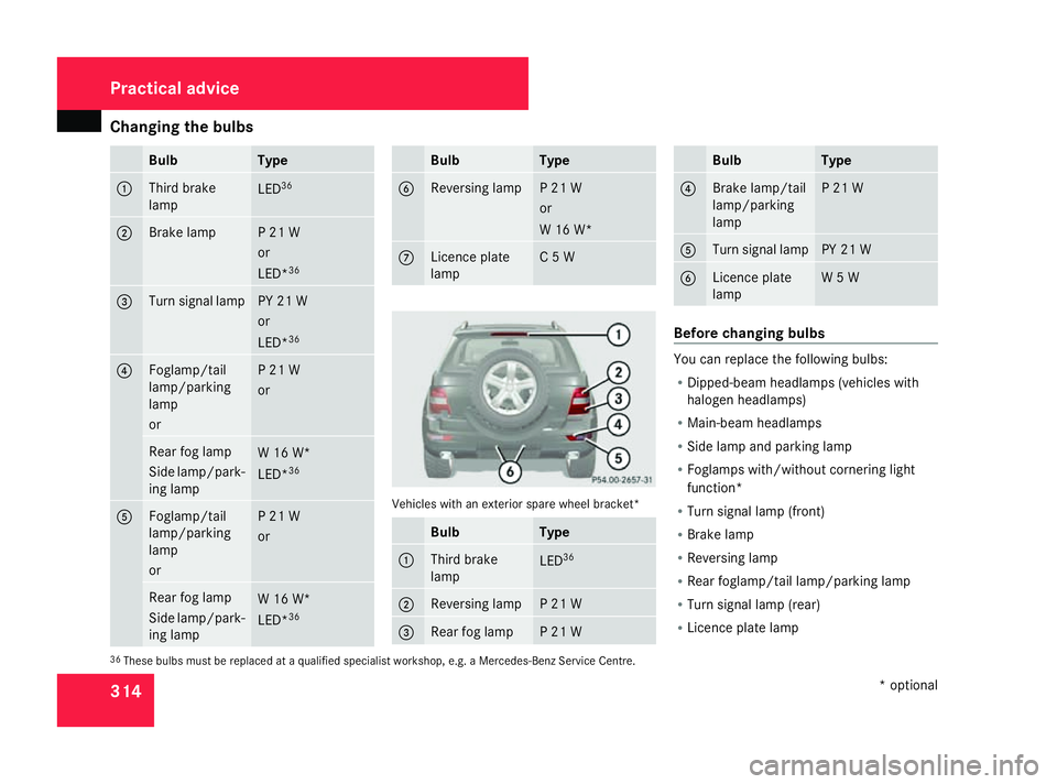 MERCEDES-BENZ ML SUV 2008  Owners Manual Changing the bulbs
314 Bulb Type
1 Third brake
lamp LED
36 2 Brake lamp P 21 W
or
LED*
36 3 Turn signal lamp PY 21 W
or
LED*
36 4 Foglamp/tail
lamp/parking
lamp
or P 21 W
or
Rear fog lamp
Side lamp/pa