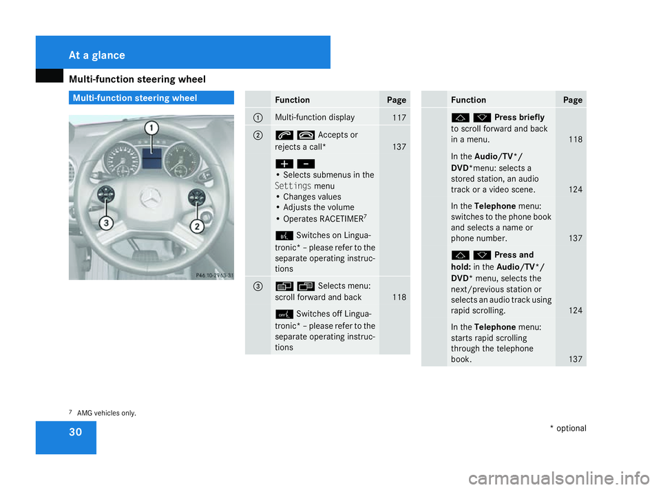 MERCEDES-BENZ ML SUV 2008 Owners Guide Multi-function steering wheel
30 Multi-function steering wheel
Function Page
1 Multi-function display
117
2 stAccepts or
rejects a call*
137
æ
-
• Selects submenus in the
Settings menu
• Changes MERCEDES-BENZ ML SUV 2008 Owners Guide Multi-function steering wheel
30 Multi-function steering wheel
Function Page
1 Multi-function display
117
2 stAccepts or
rejects a call*
137
æ
-
• Selects submenus in the
Settings menu
• Changes