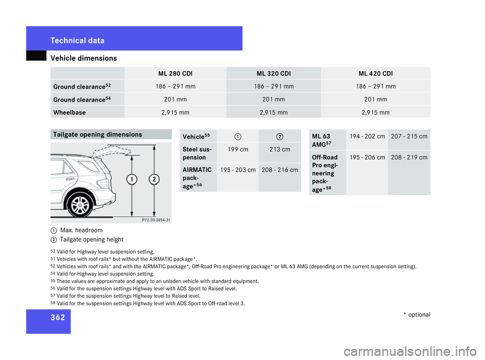 MERCEDES-BENZ ML SUV 2008  Owners Manual Vehicle dimensions
362 ML 280 CDI ML 320 CDI ML 420 CDI
Ground clearance
52 186 – 291 mm 186 – 291 mm 186 – 291 mm
Ground clearance
54 201 mm 201 mm 201 mm
Wheelbase 2,915 mm 2,915 mm 2,915 mm
T