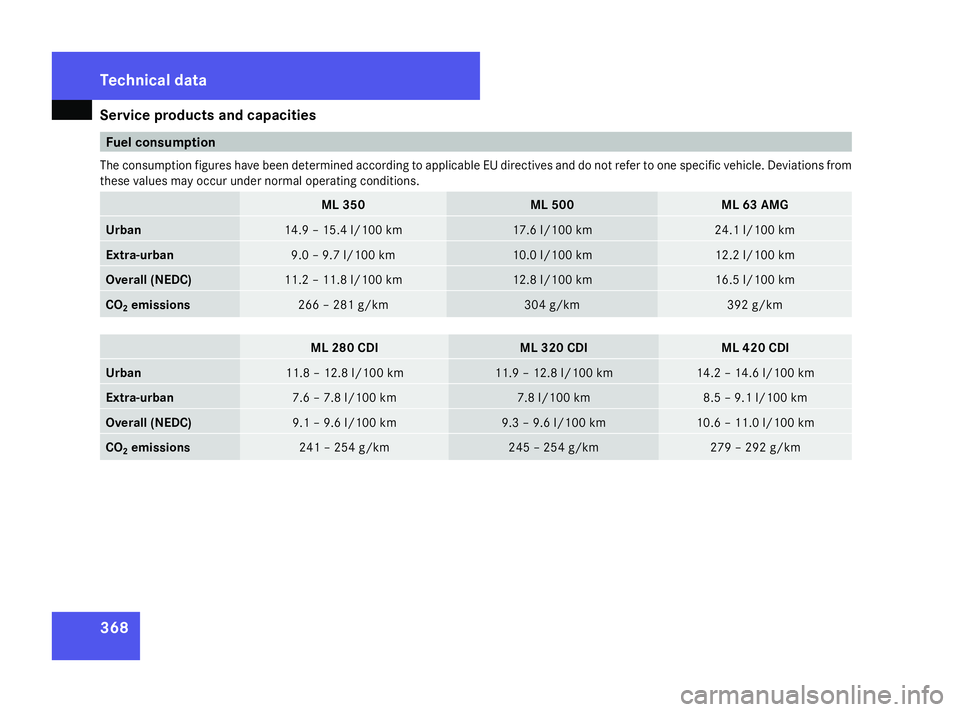 MERCEDES-BENZ ML SUV 2008  Owners Manual Service products and capacities
368 Fuel consumption
The consumption figures have been determined according to applicable EU directives and do not refer to one specific vehicle. Deviations from
these 