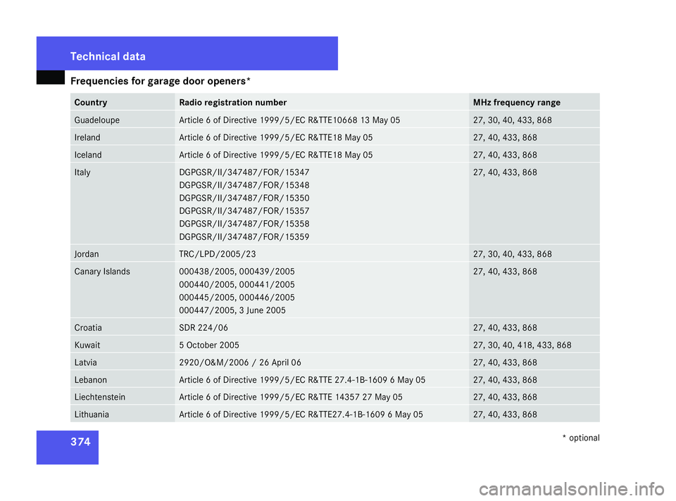 MERCEDES-BENZ ML SUV 2008  Owners Manual Frequencies for garage door openers*
374 Country Radio registration number MHz frequency range
Guadeloupe Article 6 of Directive 1999/5/EC R&TTE10668 13 May 05 27, 30, 40, 433, 868
Ireland Article 6 o