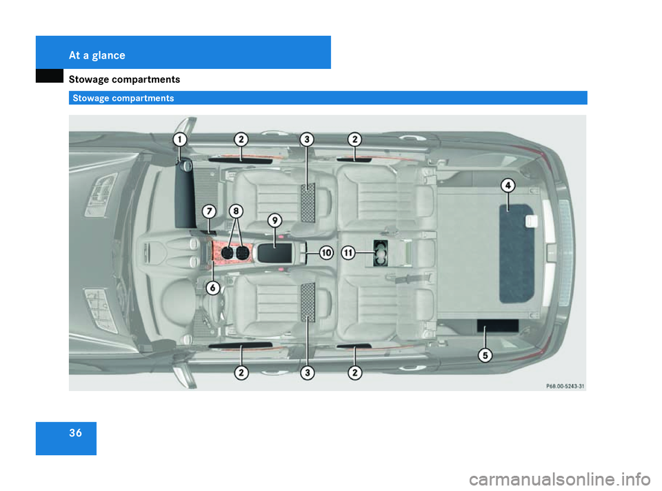 MERCEDES-BENZ ML SUV 2008 Owners Guide Stowage compartments
36 Stowage compartmentsAt a glance
164_AKB; 5; 5, en-GB
wobuchh,
Version: 2.10.6 2008-05-11T11:55:12+02:00 - Seite 36Dateiname: 6515_4293_02_buchblock.pdf; preflight MERCEDES-BENZ ML SUV 2008 Owners Guide Stowage compartments
36 Stowage compartmentsAt a glance
164_AKB; 5; 5, en-GB
wobuchh,
Version: 2.10.6 2008-05-11T11:55:12+02:00 - Seite 36Dateiname: 6515_4293_02_buchblock.pdf; preflight
