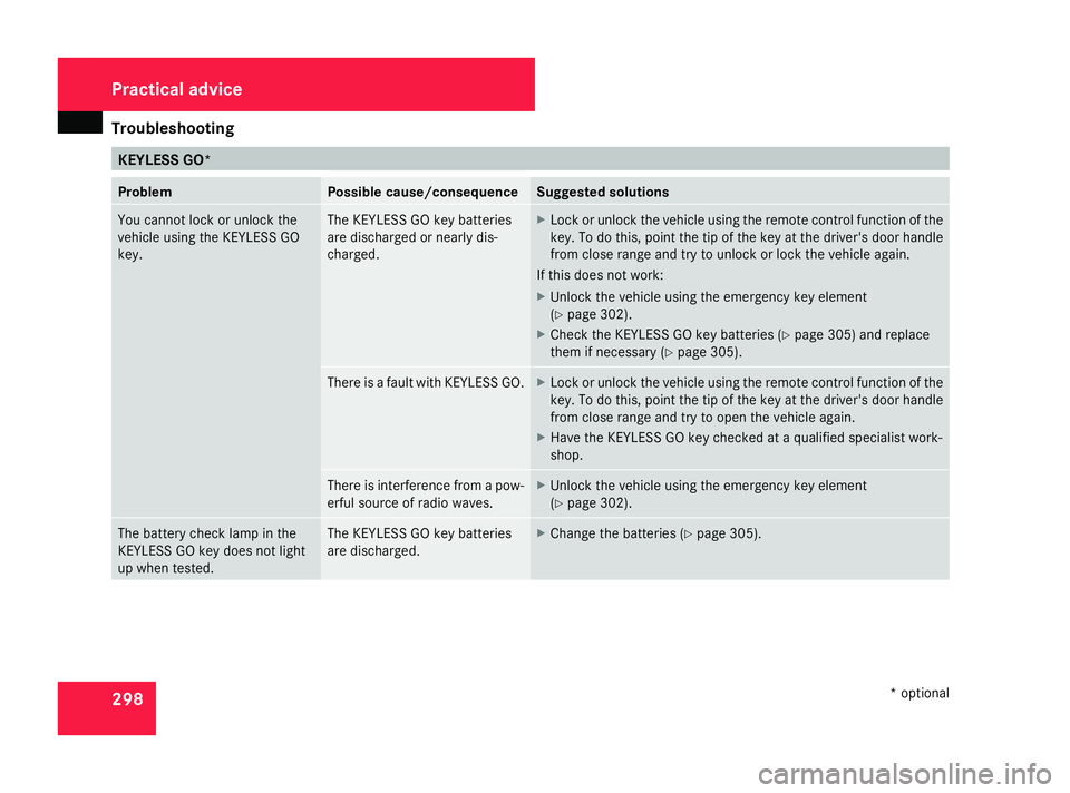 MERCEDES-BENZ R-CLASS MPV 2008 Owners Manual Troubleshooting
298 KEYLESS GO*
Problem Possible cause/consequence Suggested solutions
You cannot lock or unlock the
vehicle using the KEYLESS GO
key. The KEYLESS GO key batteries
are discharged or ne MERCEDES-BENZ R-CLASS MPV 2008 Owners Manual Troubleshooting
298 KEYLESS GO*
Problem Possible cause/consequence Suggested solutions
You cannot lock or unlock the
vehicle using the KEYLESS GO
key. The KEYLESS GO key batteries
are discharged or ne