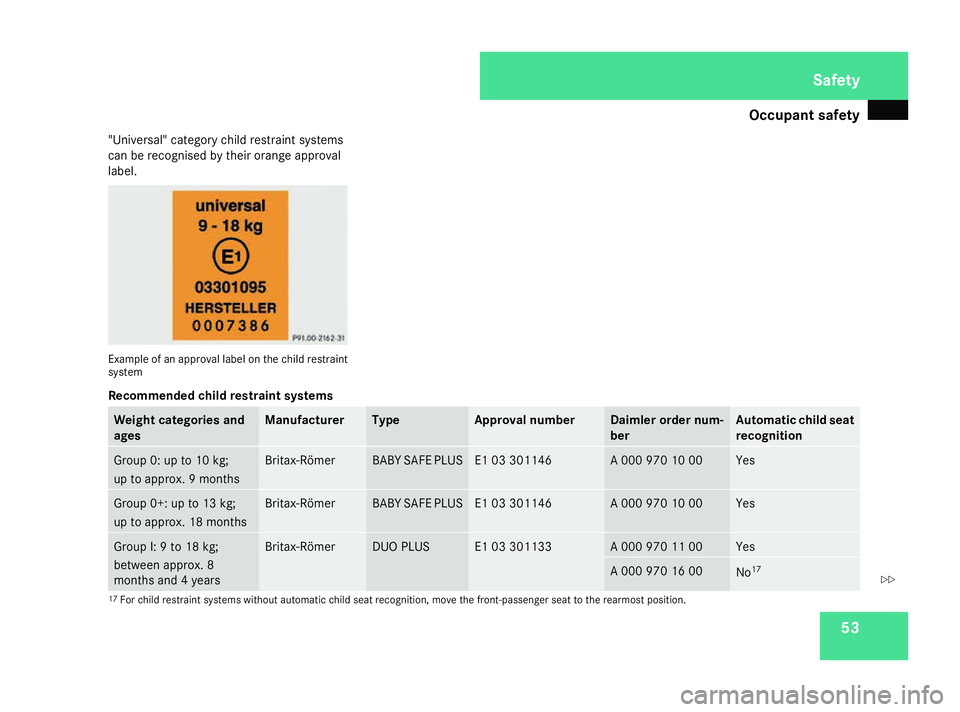 MERCEDES-BENZ R-CLASS MPV 2008 Workshop Manual Occupant safety
53
"Universal" category child restraint systems
can be recognised by their orange approval
label. Example of an approval label on the child restraint
system
Recommended child r MERCEDES-BENZ R-CLASS MPV 2008 Workshop Manual Occupant safety
53
"Universal" category child restraint systems
can be recognised by their orange approval
label. Example of an approval label on the child restraint
system
Recommended child r