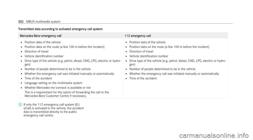 MERCEDES-BENZ S-CLASS SALOON 2022  Owners Manual T
T
r
ransmitt
ansmitt ed dat
ed data accor
a accor ding t
ding to activ
o activ at
ated emerg
ed emerg ency call syst
ency call syst em:
em: Mer
Mer
cedes-Benz emerg
cedes-Benz emerg ency call
ency c