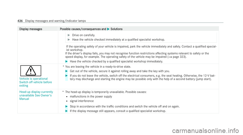 MERCEDES-BENZ S-CLASS SALOON 2022 Owners Manual Displa
Displa
y messag
y messag es P
es Possible causes/conseq
ossible causes/consequences and uences andM
MSolutions
Solutions #
Drive on carefull y. #
Have theve hicle checked immediately at a quali MERCEDES-BENZ S-CLASS SALOON 2022 Owners Manual Displa
Displa
y messag
y messag es P
es Possible causes/conseq
ossible causes/consequences and uences andM
MSolutions
Solutions #
Drive on carefull y. #
Have theve hicle checked immediately at a quali