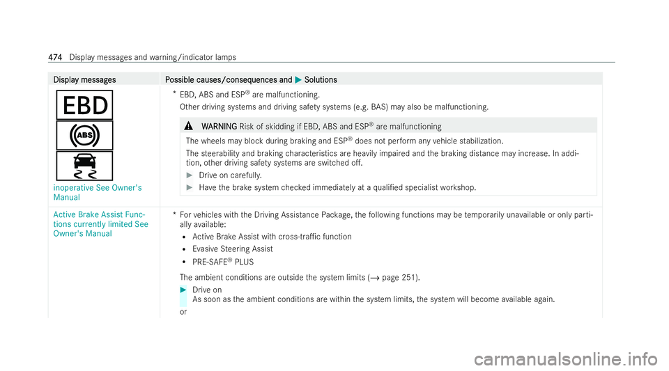 MERCEDES-BENZ S-CLASS SALOON 2022  Owners Manual Displa
Displa
y messag
y messag es P
es Possible causes/conseq
ossible causes/consequences and uences andM
MSolutions
Solutions
T
!
÷
inoperative See Owner's
Manual *
EBD, ABS and ESP ®
are malf
