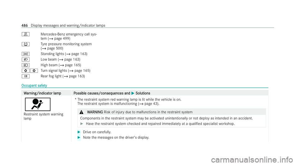 MERCEDES-BENZ S-CLASS SALOON 2022  Owners Manual H
Mercedes-Benz emerg ency call sys-
te m (/ page 499)
h Tyre pressure monitoring system
(/ page 500)
T Standing lights (/ page 163)
L Low beam (/ page 163)
K High beam (/ page 165)
#! Turn signal lig