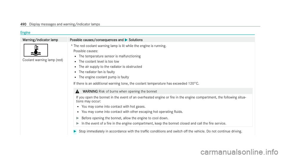 MERCEDES-BENZ S-CLASS SALOON 2022  Owners Manual Engine
Engine
W
W
ar
ar ning/indicat
ning/indicat or lampP
or lam pP ossible causes/conseq
ossible causes/consequences and uences andM
MSolutions
Solutions
ÿ
Coolant warning lamp (red) *T
he red cool