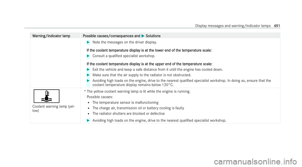 MERCEDES-BENZ S-CLASS SALOON 2022  Owners Manual W
W
ar
ar ning/indicat
ning/indicat or lampP
or lam pP ossible causes/conseq
ossible causes/consequences and uences andM
MSolutions
Solutions #
Notethe messages on the driver displa y.
If t
If t he co