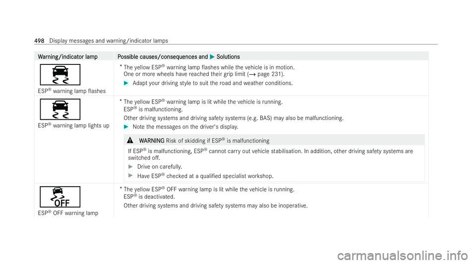 MERCEDES-BENZ S-CLASS SALOON 2022  Owners Manual W
W
ar
ar ning/indicat
ning/indicat or lampP
or lam pP ossible causes/conseq
ossible causes/consequences and uences andM
MSolutions
Solutions
÷
ESP ®
wa rning lamp 0ashes *
The yellow ESP ®
wa rni