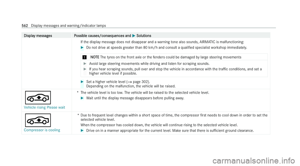 MERCEDES-BENZ S-CLASS SALOON LONG 2022  Owners Manual �D�i�s�p�l�a�y� �m�e�s�s�a�g�e�s
�P�o�s�s�i�b�l�e� �c�a�u�s�e�s�/�c�o�n�s�e�q�u�e�n�c�e�s� �a�n�d�  �P� �S�o�l�u�t�i�o�n�s
�I�f� �t�h�e� �d�i�s�p�l�a�y� �m�e�s�s�a�g�e� �d�o�e�s� �n�o�t� �d�i�s�a�p�p�