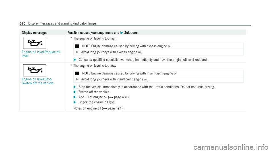 MERCEDES-BENZ S-CLASS SALOON LONG 2022  Owners Manual �D�i�s�p�l�a�y� �m�e�s�s�a�g�e�s
�P�o�s�s�i�b�l�e� �c�a�u�s�e�s�/�c�o�n�s�e�q�u�e�n�c�e�s� �a�n�d�  �P� �S�o�l�u�t�i�o�n�s
�5
�E�n�g�i�n�e� �o�i�l� �l�e�v�e�l� �R�e�d�u�c�e� �o�i�l� 
�l�e�v�e�l �* �T�