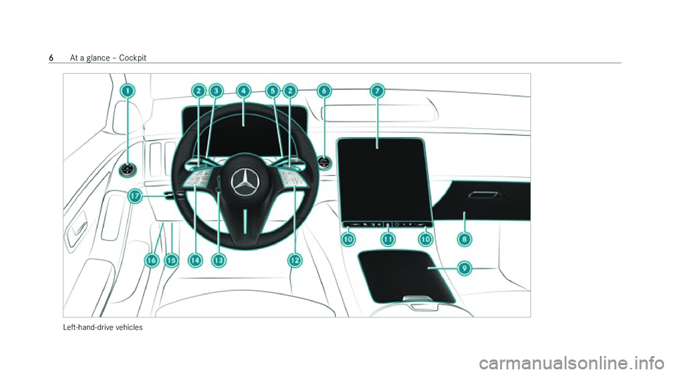MERCEDES-BENZ S-CLASS SALOON LONG 2022  Owners Manual �L�es�-�h�a�n�d�-�d�r�i�v�e� �v
�e�h�i�c�l�e�s�6
�A�t� �a� �g�l�a�n�c�e� !