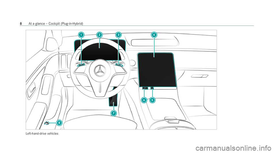 MERCEDES-BENZ S-CLASS SALOON LONG 2021 User Guide LeT-hand-d
rive ve hicles 8
8
At
a glance – Cockpit (Plug-in-Hybrid)  