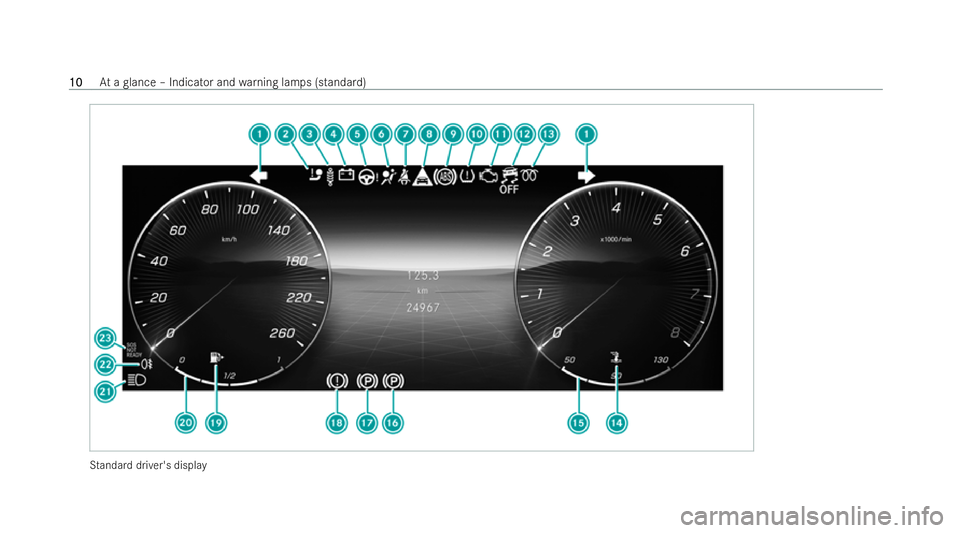 MERCEDES-BENZ S-CLASS SALOON LONG 2021 User Guide St
andard driver's displ ay10
10
At
a glance – Indicator and warning lamps (standard)  